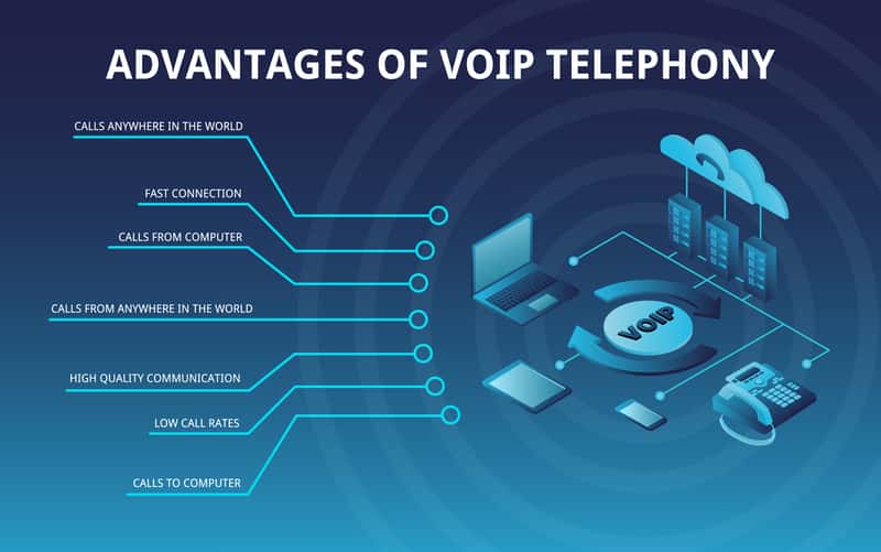 10 Reasons Why You Should Switch to A Cloud-Based Phone System